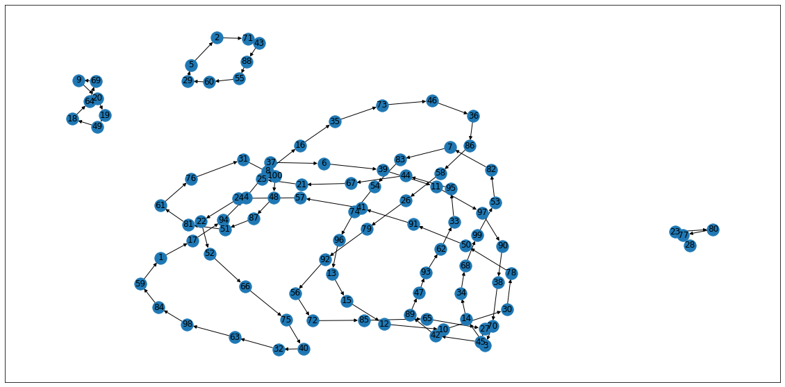 Looping Strategy Prisoner’s Looping Strategy in Python – Analytics.net.nz